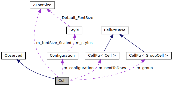 wxMaxima: Cell Class Reference