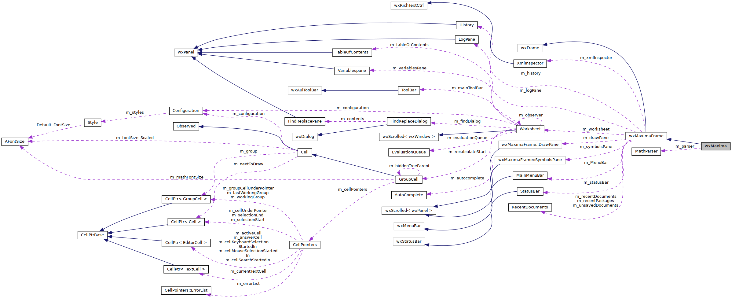 wxMaxima: wxMaxima Class Reference